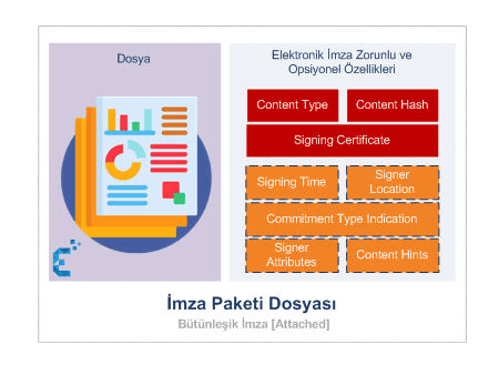 E-imza Nasl Dorulama Yaplr?