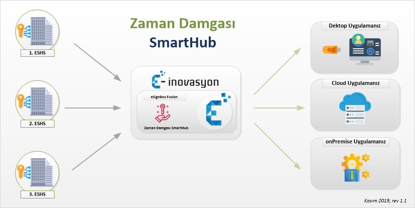 Zaman Damgas SmartHub Nasl alr